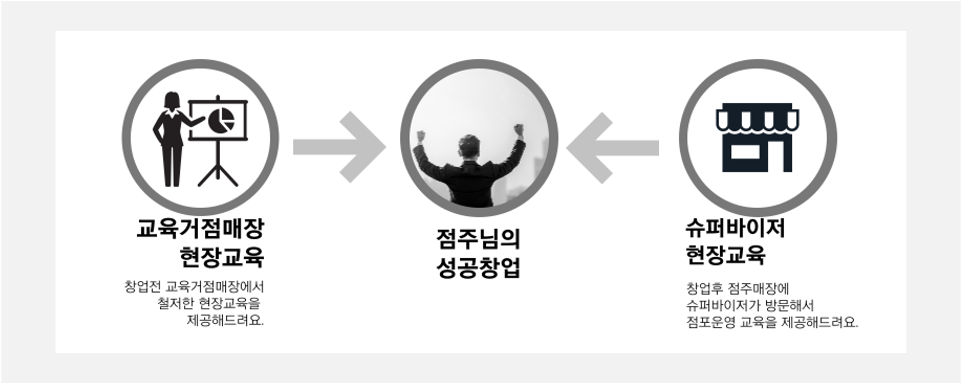 착하고 행복한 수제버거 전문점, 뉴욕 ... | 디스코