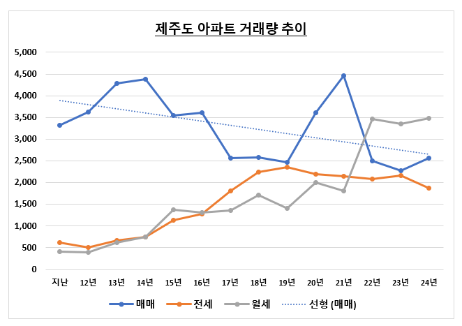 화북주공1단지 아파트 제주 제주시 실거래가 시세 3.5억